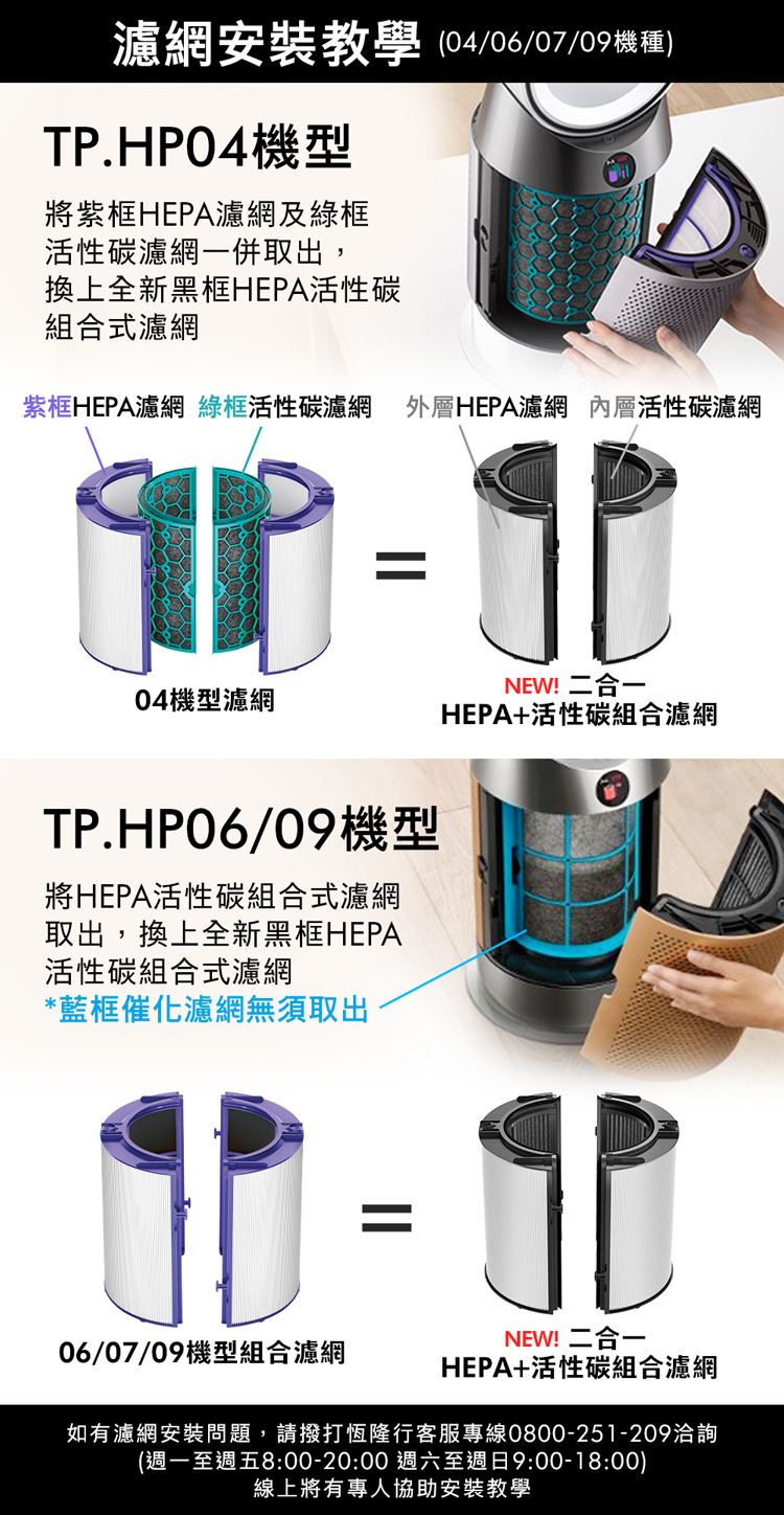紫框HEPA濾網 綠框活性碳濾網 外層HEPA濾網 內層活性碳濾網