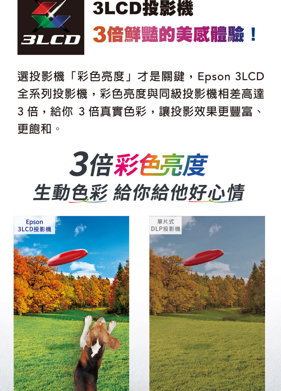 3LCD投影機 3倍鮮豔的美感體驗!BLCD選投影機「彩色亮度」才是關鍵Epson 3LCD全系列投影機,彩色亮度與同級投影機相差高達3倍,給你 3倍真實色彩,讓投影效果更豐富、更飽和。3倍彩色亮度生動色彩 給你給他好心情Epson3LCD投影機單片式DLP投影機