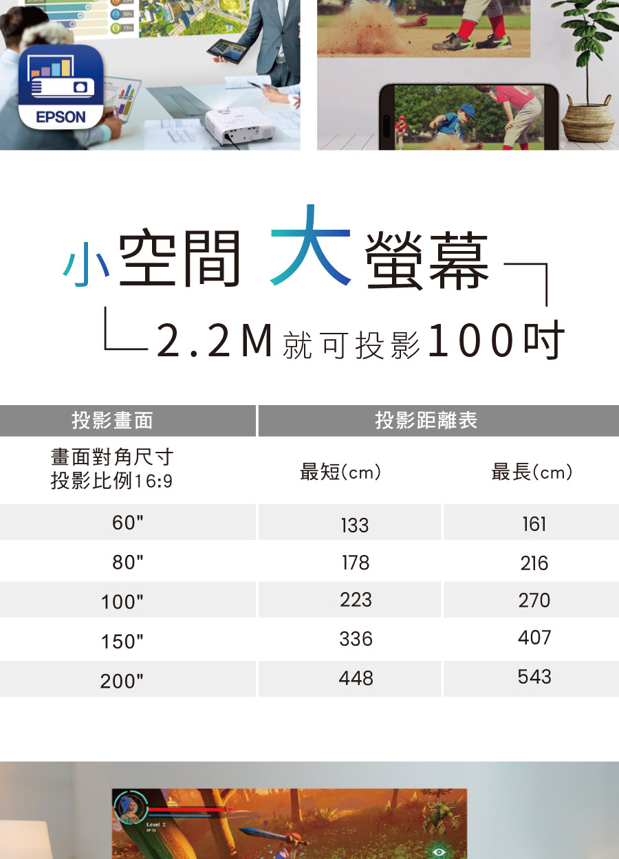 EPSON小空間 大螢幕-2.2M 就可投影100吋投影畫面投影距離表畫面對角尺寸投影比例 16:9最短(cm)最長(cm)6013316180178216100223270150336407200448543Level 2