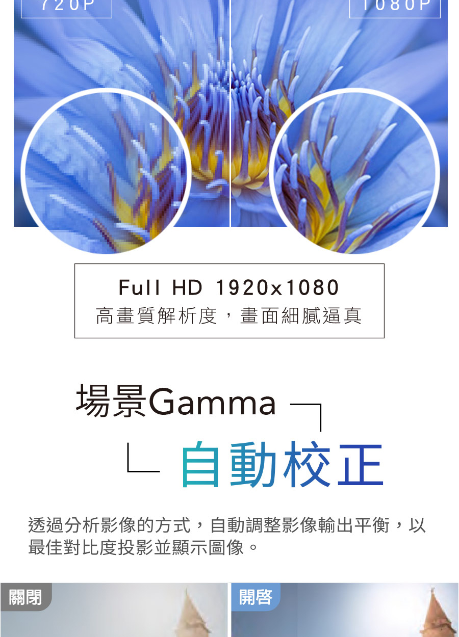 Full 1920x1080高畫質解析度,畫面細膩逼真場景Gamma 自動校正透過分析影像的方式,自動調整影像輸出平衡,以最佳對比度投影並顯示圖像。關閉開啓