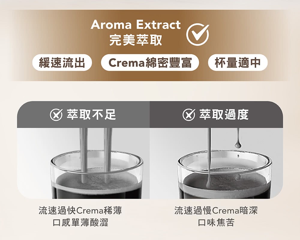 Crema綿密豐富 杯量適中