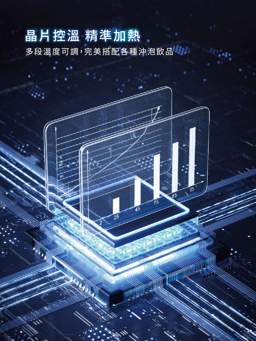 晶片控溫 精準加熱。多段溫度可調,完美搭配各種沖泡飲品 100802545758595