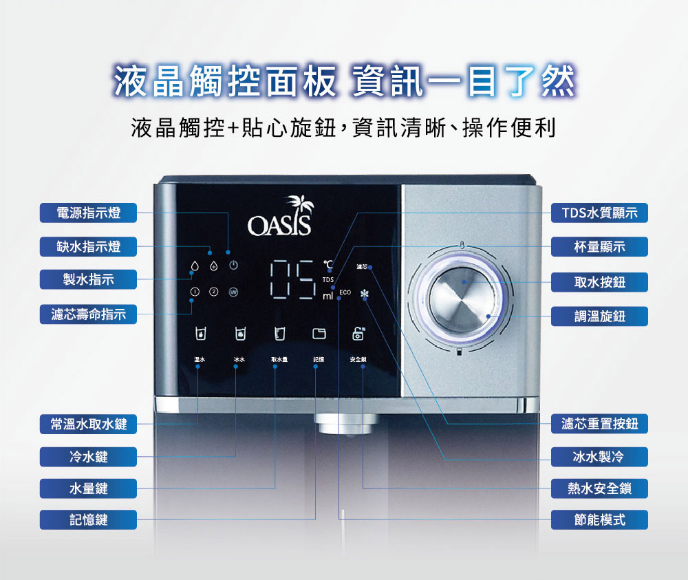 液晶觸控面板 資訊一目了然液晶觸控+貼心旋鈕,資訊清晰、操作便利電源指示燈缺水指示燈製水指示壽命指示TDS%ECO濾芯溫水冰水取水量安全常溫水取水鍵冷水鍵水量鍵記憶鍵TDS水質顯示杯量顯示取水按鈕調溫旋鈕濾芯重置按鈕冰水製冷熱水安全鎖節能模式