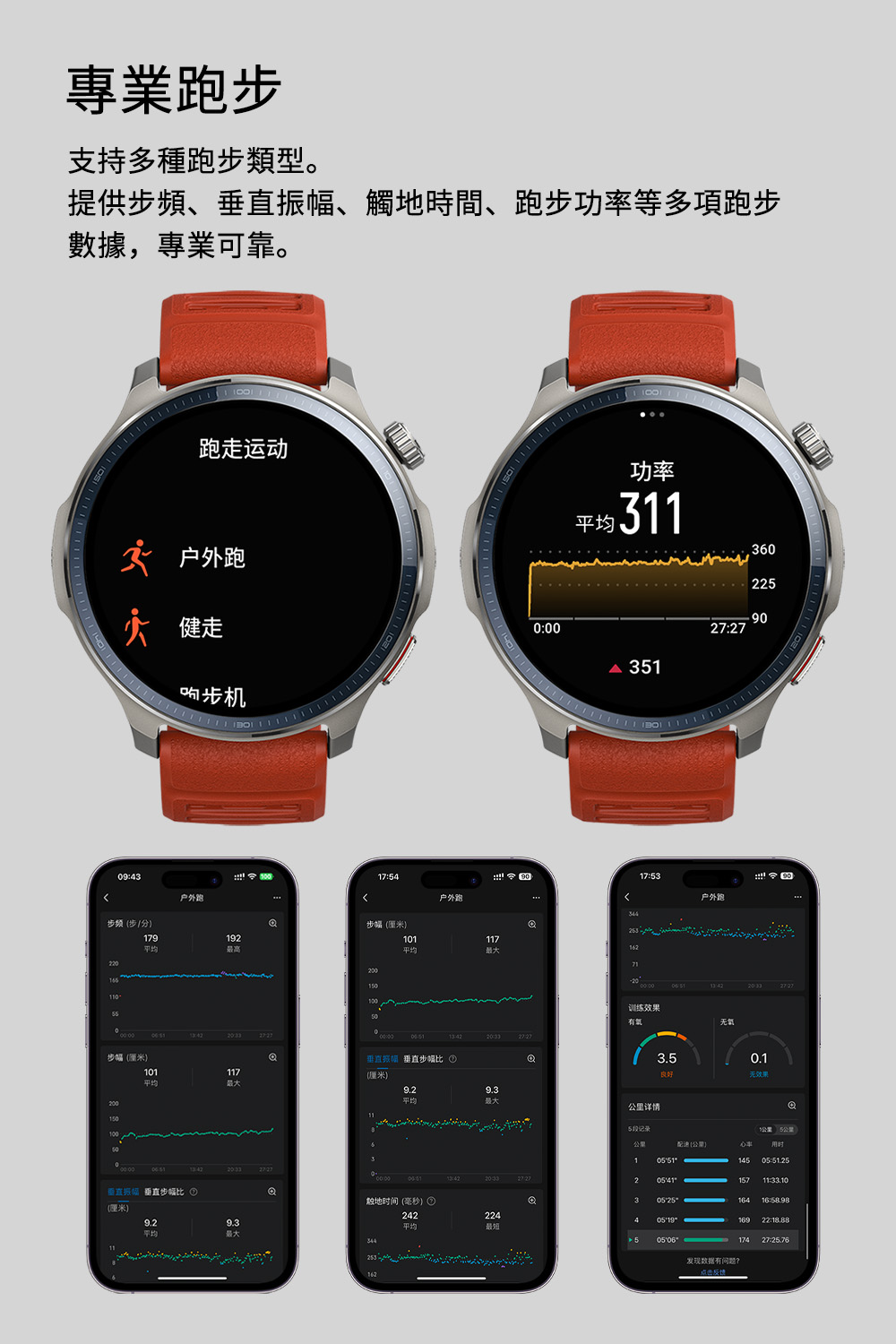 提供步頻、垂直振幅、觸地時間、跑步功率等多項跑步