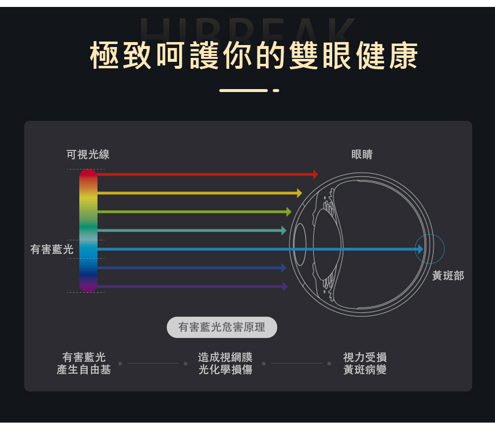 極致呵護你的雙眼健康