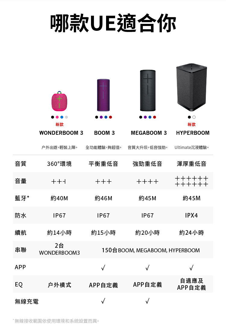 150台BOOM, MEGABOOM, HYPERBOOM