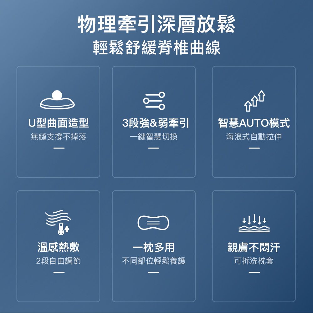 物理牽引深層放鬆輕鬆舒緩脊椎曲線U型曲面造型3段強&弱牽引智慧AUTO模式無縫支撐不掉落一鍵智慧切換海浪式自動拉伸溫感熱敷一枕多用2段自由調節不同部位輕鬆養護親膚不汗可拆洗枕套