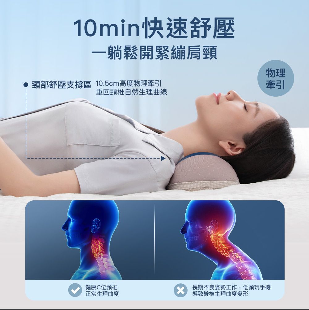 10min快速舒壓一躺鬆開緊繃肩頸頸部舒壓支撐區 10.5cm高度物理牽引重回頸椎自然生理曲線健康C位頸椎正常生理曲度x長期不良姿勢工作,低頭玩手機導致脊椎生理曲度變形物理牽引