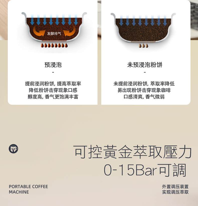 未提前浸润粉饼,萃取率降低