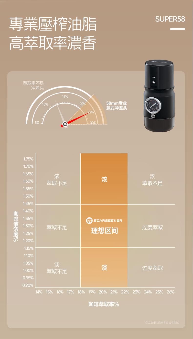 專業壓榨油脂