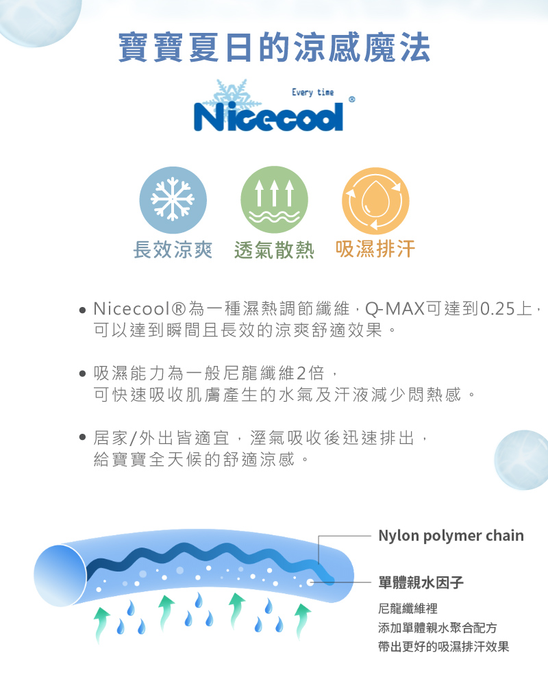 Nicecool為一種濕熱調節纖維,QMAX可達到0.25上,