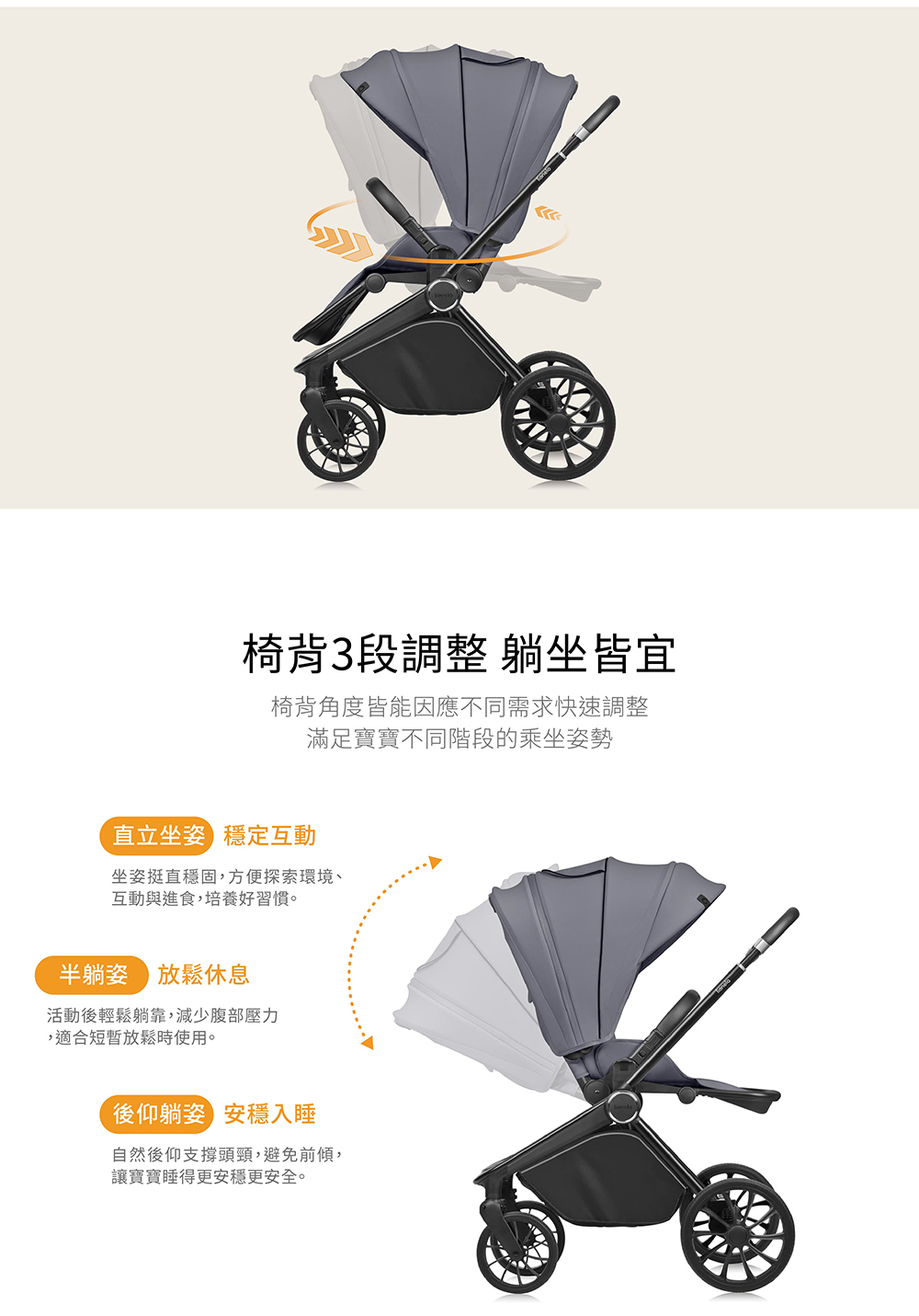 椅背角度皆能因應不同需求快速調整