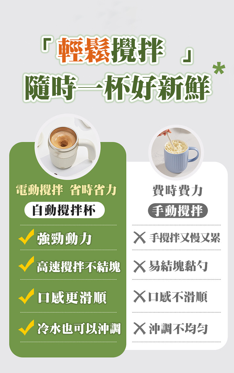 高速攪拌不結 X 易結塊黏句