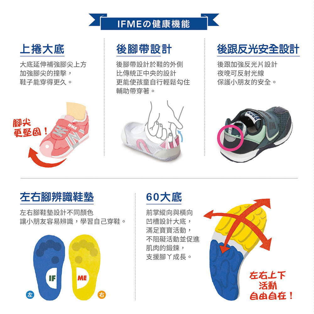 讓小朋友容易辨識,學習自己穿鞋。