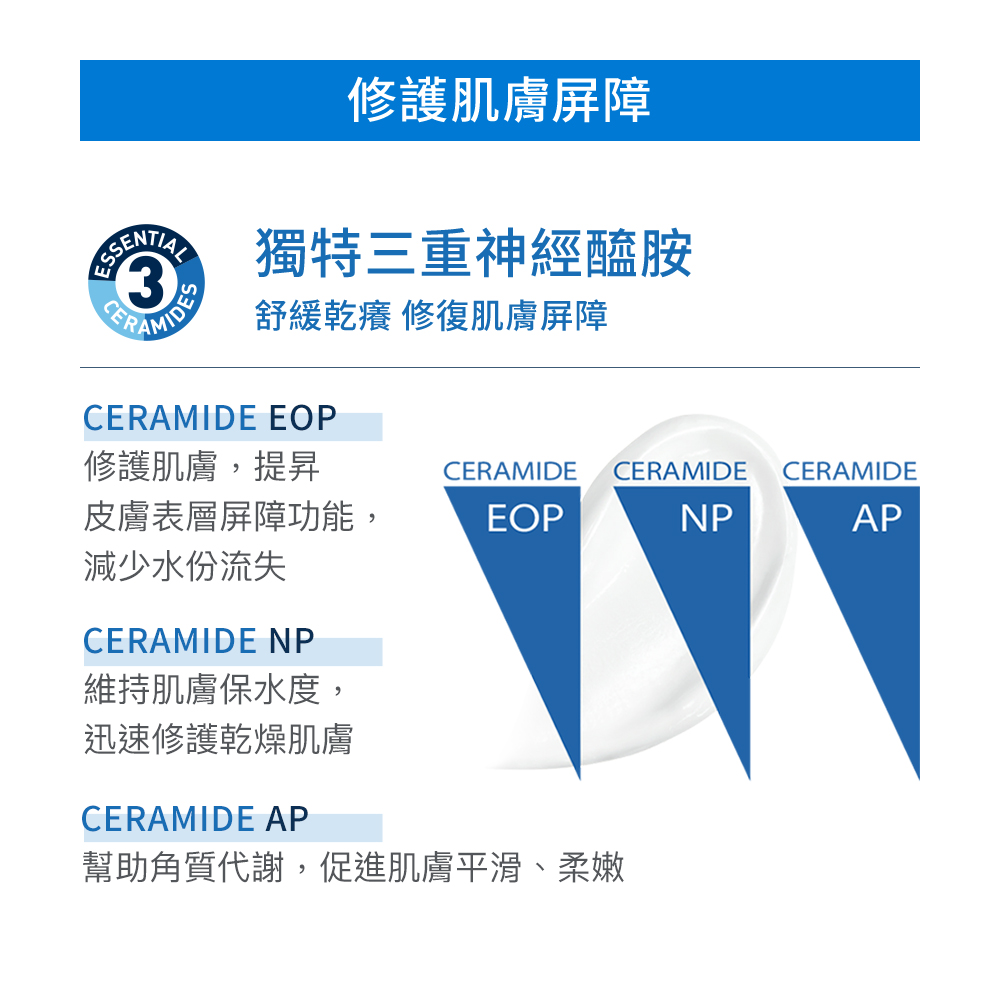幫助角質代謝,促進肌膚平滑、柔嫩