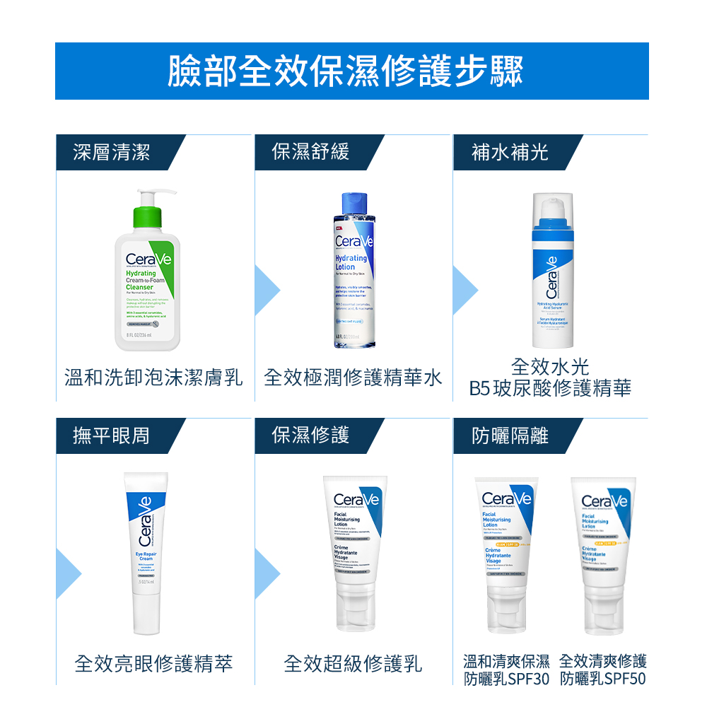 溫和洗卸泡沫潔膚乳 全效極潤修護精華水