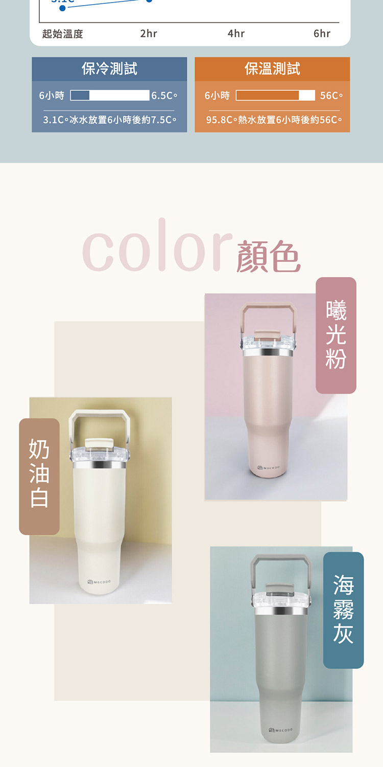 95.8C。熱水放置6小時後約56C。