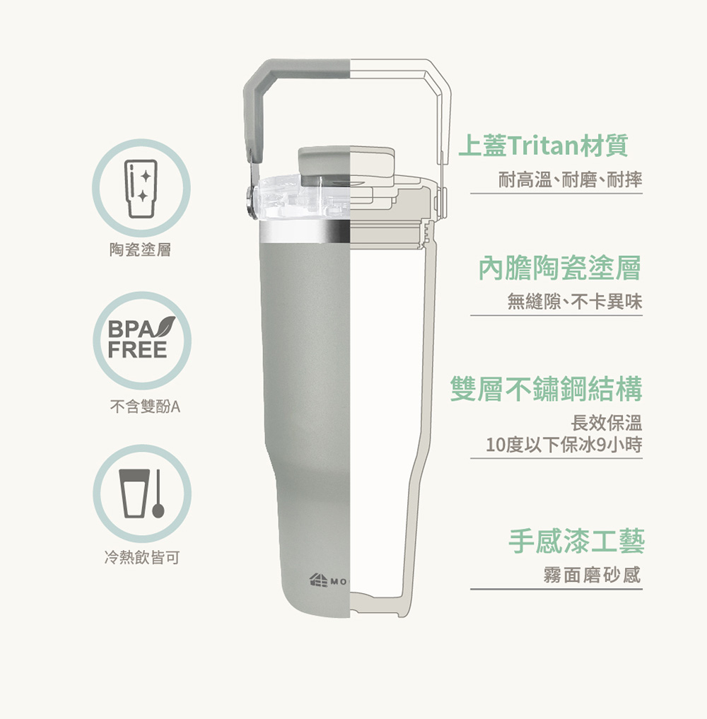陶瓷塗層上蓋Tritan材質耐高溫、耐磨、耐摔內膽陶瓷塗層無縫隙、不卡異味FREE不含雙酚A雙層不鏽鋼結構長效保溫10度以下保冰9小時冷熱飲皆可MO手感漆工藝霧面磨砂感
