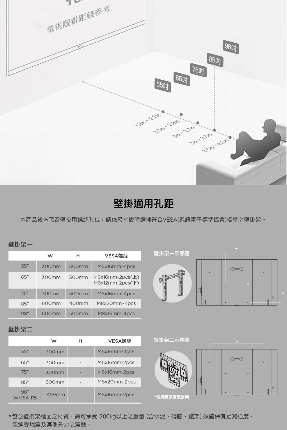 電視觀看距離參考55988565吋22m23m-3m-3m-35m-45m壁掛適用孔距本產品後方預留壁掛用螺絲孔位,請依尺寸說明選擇符合VESA(視訊電子標準協會)標準之壁掛架。壁掛架一HVESA螺絲壁掛架一示意圖55300mm300mmM6x16mm-4pcs65300mm300mm M6x16mm-2pcs(上)M6x12mm-2pcs(下)75300mm 300mmM6x16mm-4pcs85600mm 400mmM8x20mm-4pcs98600mm 500mm M8x16mm-4pcs壁掛架二HVESA螺絲壁掛架二示意圖55300mmM6x16mm-2pcs65300mmM6x16mm-2pcs75300mmM6x16mm-2pcs85600mmM8x20mm-2pcs981459mmM8x16mm-2pcsWM54-115*需另購原廠壁掛架-*包含壁掛架牆面之材質,需可承受200kg以上之重量(含水泥、磚牆、鐵架)須確保有足夠強度,能承受地震及其他外力之震動。