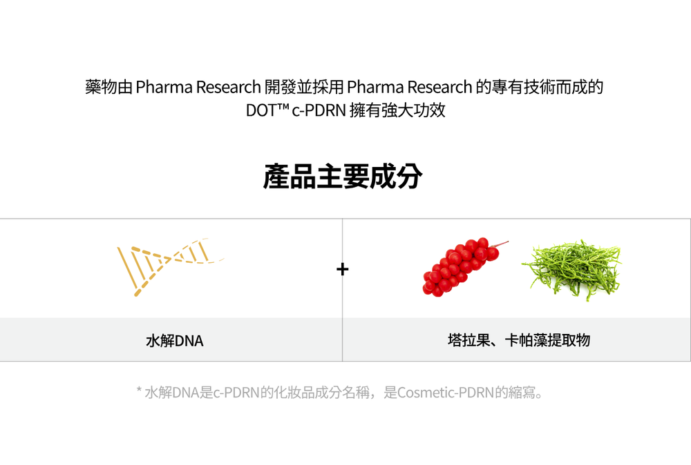 藥物由 Pharma Research 開發並 Pharma Research 的專有技術而成的DOT -PDRN 擁有強大功效水解DNA產品主要成分塔拉果、卡帕藻提取物* 水解DNA是-PDRN的化妝品成分名稱,是Cosmetic-PDRN的縮寫。