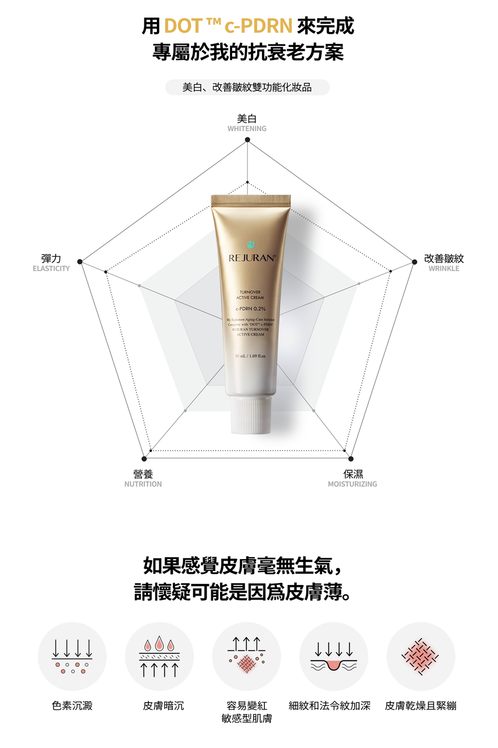 彈力ELASIITY用DOT T C 完成我的抗衰老方案美白、改 善皺紋雙功能化妝品美白WHITENING營養NUTRITIONREJURANTTURNOVERACTIVE CREAMC %My  Aging-Car Solution with DOT e-PDRNREJURAN TURNOVERACTIVE CREAM /1.69 保濕MOISTURIZING如果感覺皮膚毫無生氣,請懷疑可能是因爲皮膚薄。改 善皺紋WRINKLE色素沉澱皮膚暗沉容易變紅細紋和法令紋加深 皮膚乾燥且緊繃敏感型肌膚