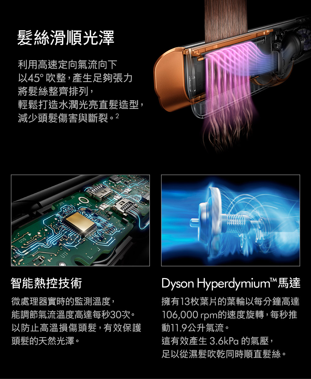 Dyson Hyperdymium馬達