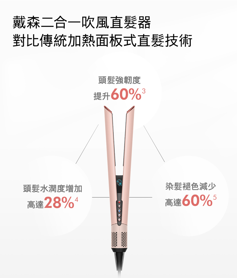 對比傳統加熱面板式直髮技術