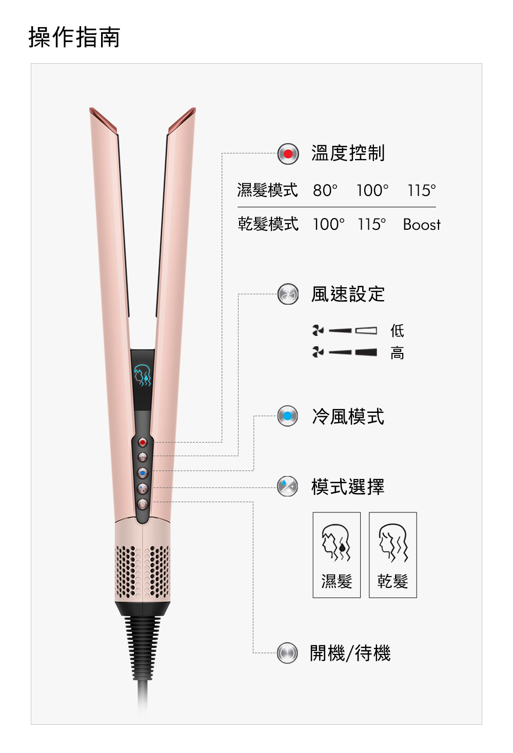 乾髮模式 100 115 Boost