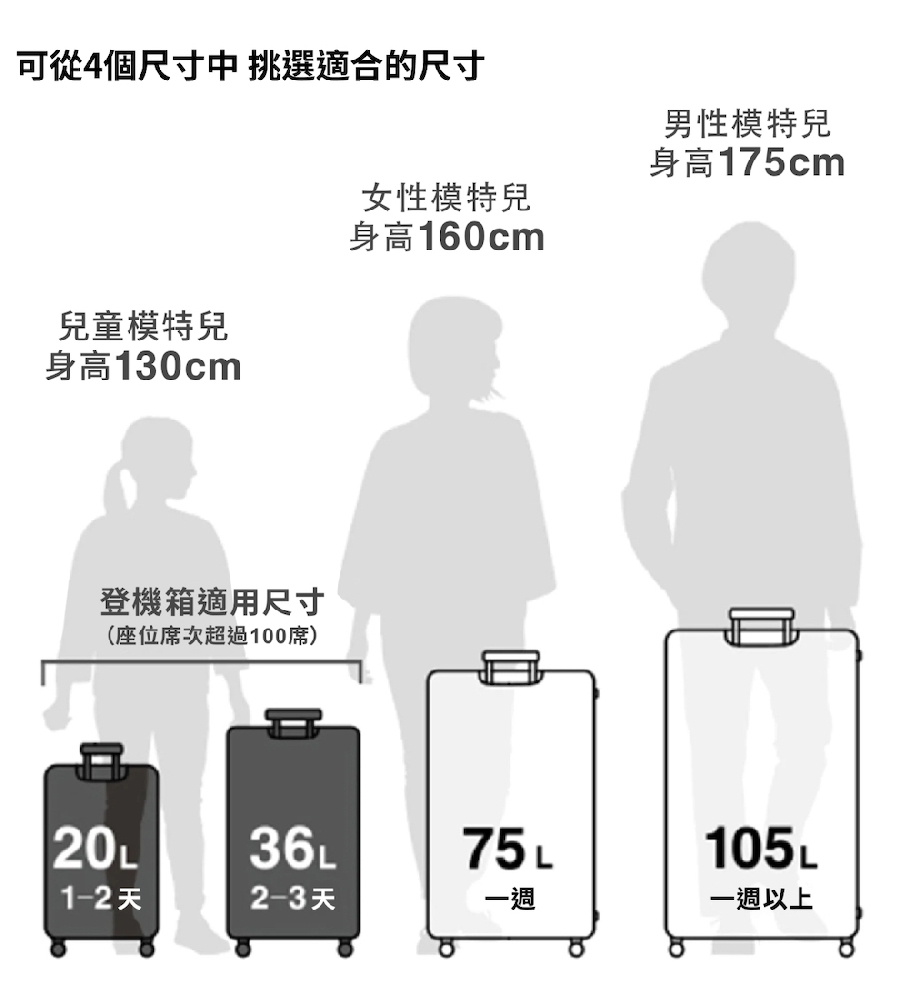 可從4個尺寸中挑選適合的尺寸