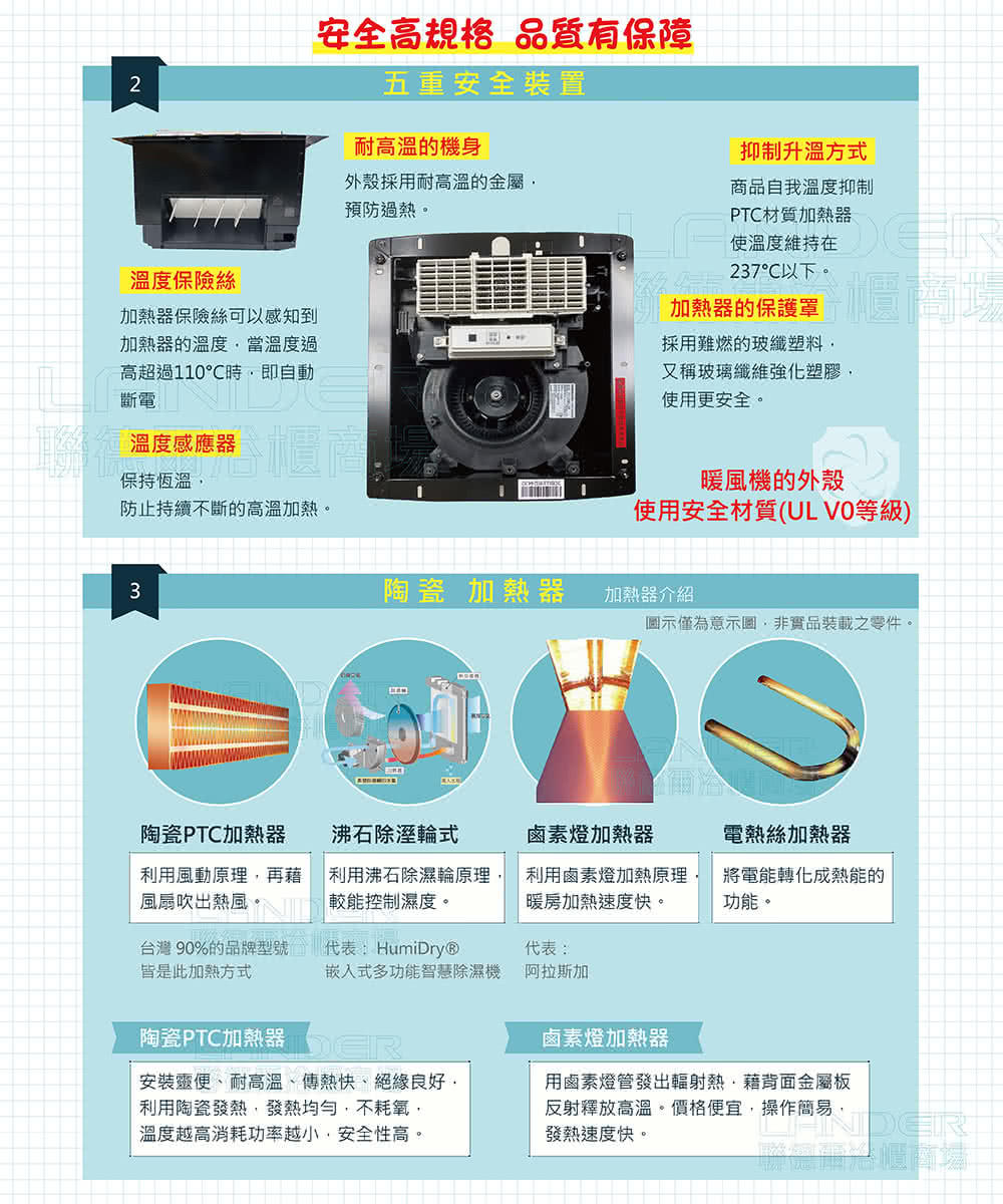 台灣90%的品牌型號 代表 HumiDry