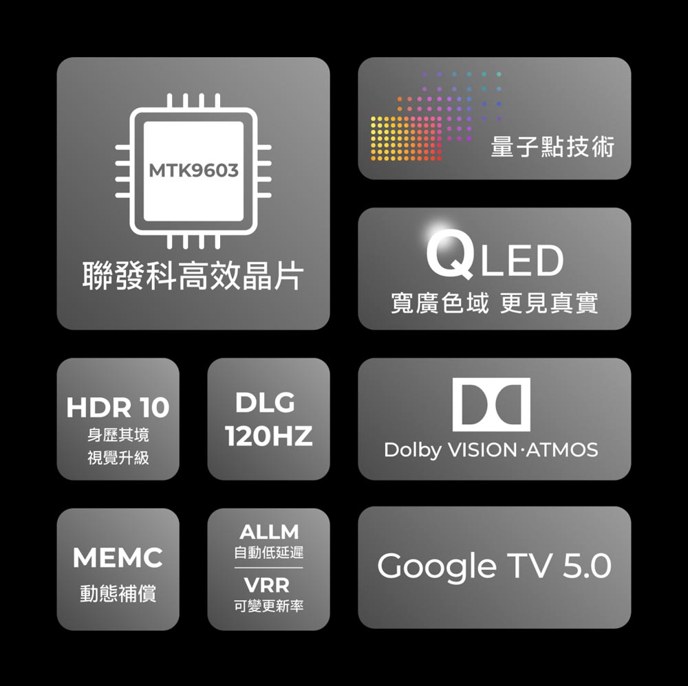 MTK9603量子點技術聯發科高效晶片QLED寬廣色域 更見真實HDR 10DLG身歷其境視覺升級MEMC動態補償Dolby VISION ATMOSALLM自動低延遲VRR可變更新率Google TV 5.0