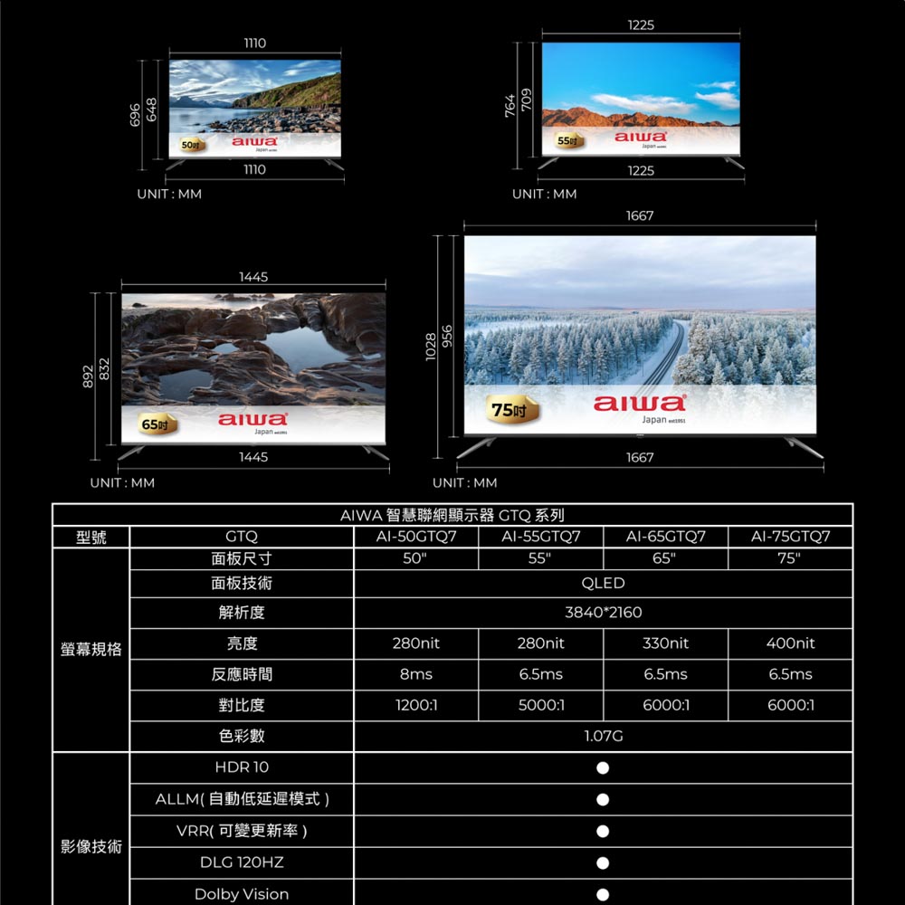 6481110122511101225UNIT MMUNIT MM16671445651445UNIT MM1028UNIT: MMWA 智慧聯網顯示器 CTQ 系列Јарап1667型號GTQ面板尺寸-50GTQ750-55GTQ755-65GTQ7AI-75GTQ76575面板技術QLED解析度3840*2160螢幕規格亮度280nit280nit330nit400nit反應時間8ms6.5ms6.5ms6.5ms對比度1200:15000:16000:16000:1色彩數1.07G影像技術HDR 10ALLM( 自動低延遲模式)VRR(可變更新率)DLG 120HZDolby Vision