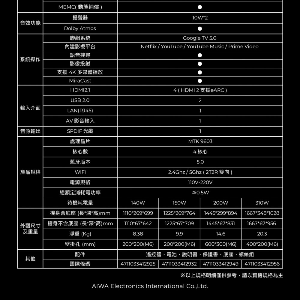 MEMC( 動態補償)揚聲器音效功能Dolby Atmos聯網系統內建影視平台語音搜尋系統操作10W2Google TV 5.0Netflix/YouTube/YouTube Music/Prime Video輸入介面影像投射支援4K 多媒體播放MiraCastHDMI2.1USB 2.0LAN(RJ45)AV 影音輸入SPDIF 光纖音源輸出處理晶片核心數藍牙版本產品規格WiFi電源規格總額定消耗電功率4 (HDMI2 支援)2111MTK 96034核心5.02.4Ghz/5Ghz (2T2R 雙向)110V-220V≦0.5W待機耗電量140W機身含底座(長*深*高)mm1110*269*699150W1225*269*764200W1445*299*894 1667*348*1028310W外觀尺寸及重量機身不含底座(長*深*高)mm1110*67*6421225*67*7091445*67*8311667*67*956淨重(Kg)8.389.914.620.3壁掛孔 (mm)200*200(M6)200*200(M6)600*300(M6)400*200(M6)配件遙控器、電池、說明書、保證書、底座、螺絲組其他國際條碼4711033412925471103341293247110334129494711033412956※以上規格明細僅供參考,請以實機規格為主AIWA Electronics International Co., Ltd.
