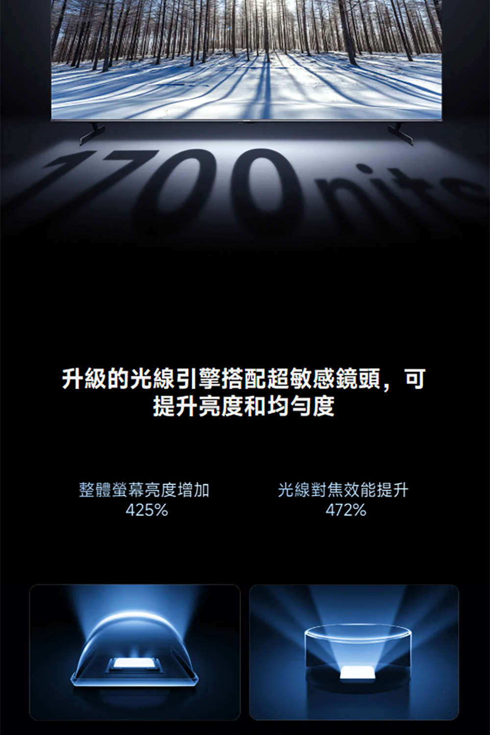 升級的光線引擎搭配超敏感鏡頭,可提升亮度和均勻度整體螢幕亮度增加425%光線對焦效能提升472%