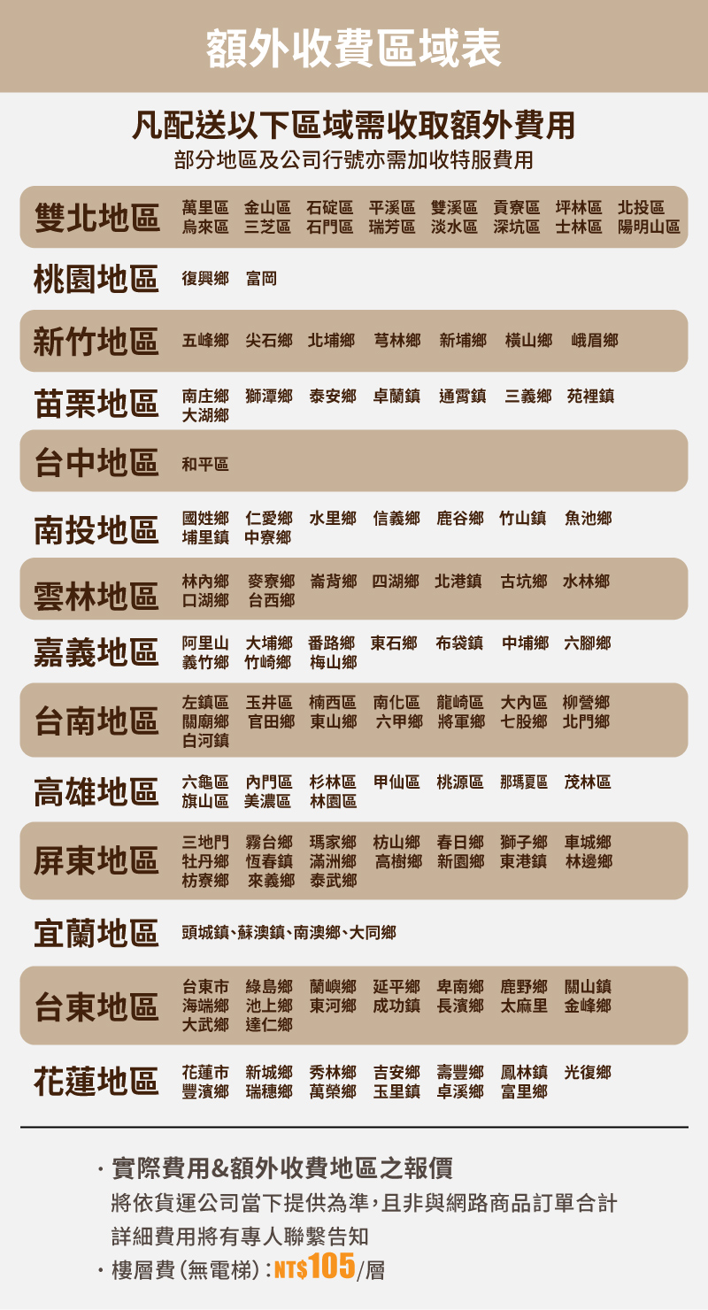 額外收費區域表凡配送以下區域需收取額外費用部分地區及公司行號亦需加收特服費用雙地區萬里區 金山區 石碇區 平溪區 雙溪區 貢寮區 坪林區 北投區烏來區 三芝區 石門區 瑞芳區 淡水區 深坑區 士林區 陽明山區桃園地區 復興 富岡新竹地區 五峰 尖石 北埔 芎林 新埔 橫 峨眉苗栗地區 南鄉 獅潭鄉 泰安鄉 卓蘭鎮 通霄鎮 三義鄉 苑裡鎮大湖鄉台中地區 和平區南投地區國姓鄉 仁愛鄉 水里鄉 信義鄉 鹿谷鄉 竹山鎮 魚池鄉埔里鎮 中寮鄉雲林地區 口湖鄉 台西鄉林內鄉 麥寮鄉 崙背鄉 四湖鄉 北港鎮 古坑鄉 水林鄉嘉義地區大埔鄉 番路鄉 東石鄉 布袋鎮 中埔鄉 六腳鄉義竹鄉 竹崎鄉 梅山鄉左鎮區 玉井區 楠西區 南化區 龍崎區 大內區 柳營鄉台南地區   東山鄉 六甲鄉將軍鄉鄉北門鄉白河鎮高雄地區六龜區 內門區 杉林區 甲仙區 桃源區 那瑪夏區 茂林區旗山區 美濃區 林園區三地門 霧台鄉 瑪家鄉 枋山鄉 春日鄉 獅子鄉 車城鄉屏東地區 牡丹鄉 恆春鎮 滿洲鄉 高樹鄉 新園鄉 東港鎮 林邊鄉枋寮鄉 來義鄉 泰武鄉宜蘭地區 頭城鎮蘇澳鎮、南澳鄉、大同鄉台東市 鄉 鄉 延平鄉 卑南 鹿野鄉 關山鎮台東地區 海端鄉 池上鄉 東河鄉成功鎮長濱鄉 太麻里 金峰鄉大武鄉達仁鄉花蓮地區花蓮市 新城鄉 秀林鄉 吉安鄉壽豐鄉 鳳林鎮 光復鄉豐濱鄉 瑞穗鄉 萬榮鄉 玉里鎮 卓溪鄉 富里鄉實際費用&額外收費地區之報價將依貨運公司當下提供為準,且非與網路商品訂單合計詳細費用將有專人聯繫告知·樓層費(無電梯):NT$105/層