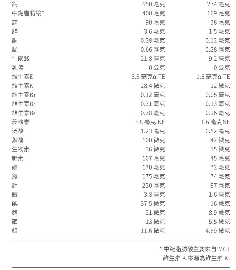 維生素 K 來源為維生素 K
