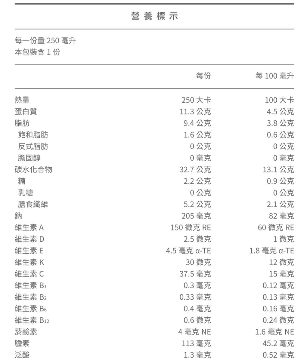 每一份量 250 毫升