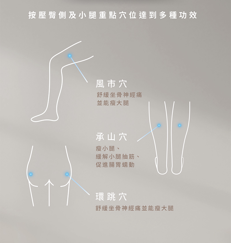 按壓臀側及小腿重點穴位達到多種功效
