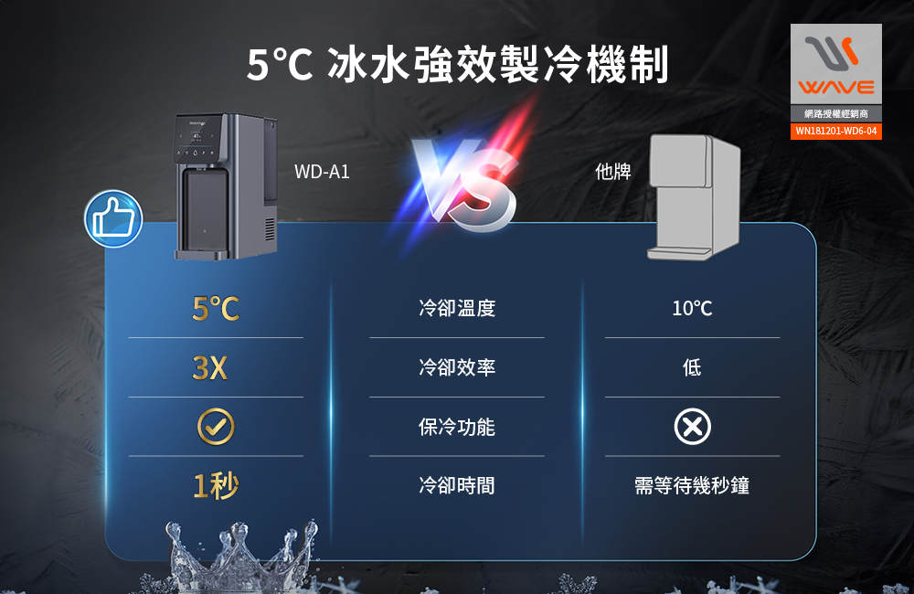 Waterdrop A1桌上型RO飲水機5°C冰水製冷機制比較,呈現冷卻溫度與出水時間差異