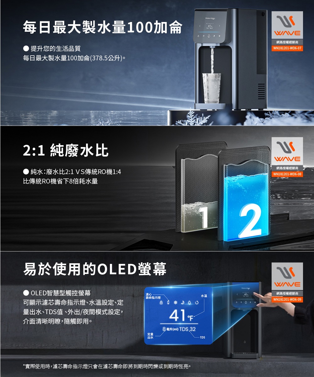 Waterdrop A1桌上型RO飲水機功能特色,展示每日製水量、2比1純廢水比與OLED智慧觸控螢幕