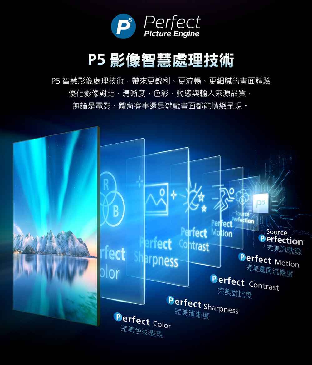PPePicture EngineP5 影像智慧處理技術P5 智慧影像處理技術帶來更銳利、更流暢、更細膩的畫面體驗優化影像對比、清晰度、色彩、動態與輸入來源品質,無論是電影、體育賽事還是遊戲畫面都能精緻呈現。RSourceBPerfectPerfect MotionPerfect Contrastrfect SharpnessPerfectionSourcePerfection完美訊號源Perfect Motion完美畫面流暢度Perfect Contrast完美對比度Perfect SharpnessPerfect Color完美色彩表現完美清晰度