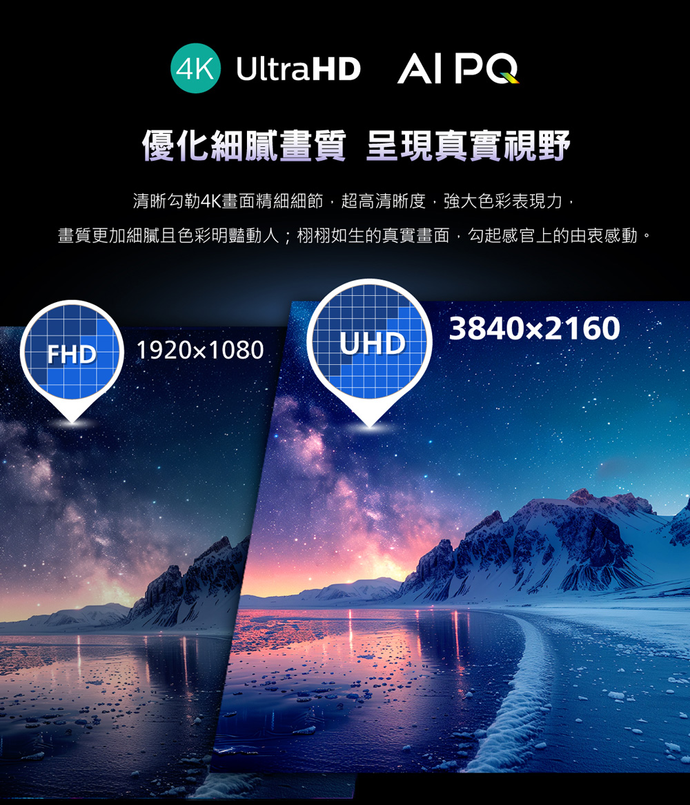 (4K) UltraHD  優化細膩畫質 呈現真實視野清晰勾勒4K畫面精細細節超高清晰度強大色彩表現力,畫質更加細膩且色彩明豔動人;栩栩如生的真實畫面,勾起感官上的由衷感動。38402160FHD 1920x1080UHD