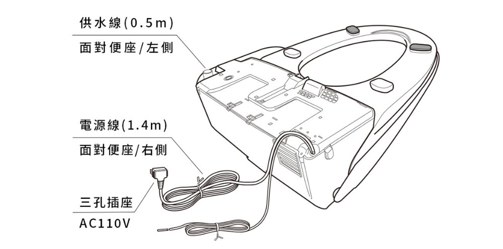 供水線(0.5m)面對便座/左側電源線(1.4m)面對便座/右側三孔插座AC110V