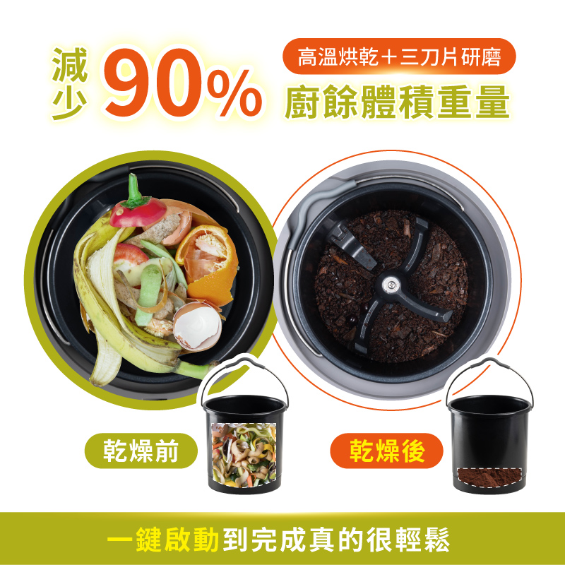 高溫烘乾+三刀片研磨90% 廚餘體積重量乾燥前乾燥後一鍵啟動到完成真的很輕鬆