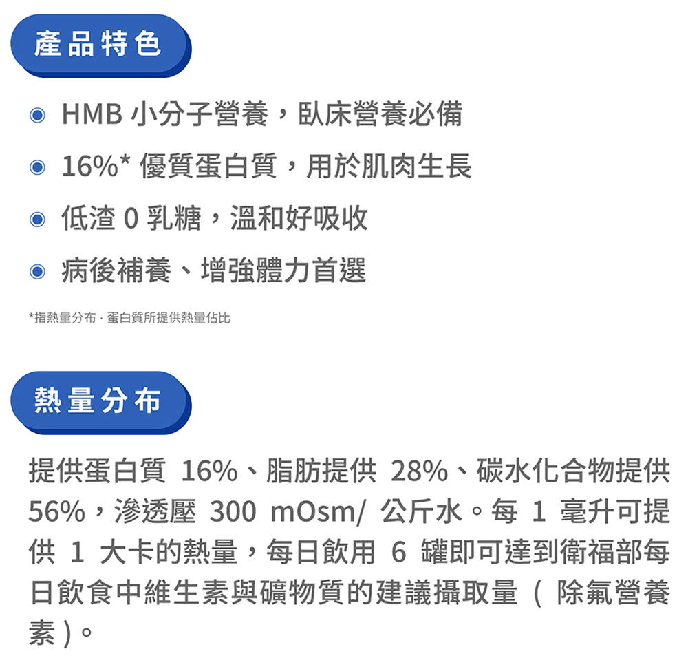 提供蛋白質 16%、脂肪提供28%、碳水化合物提供