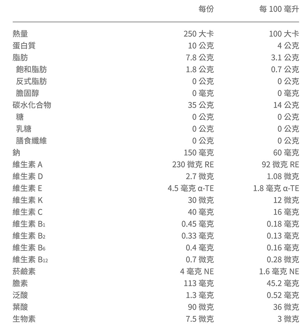 4.5 毫克 aTE