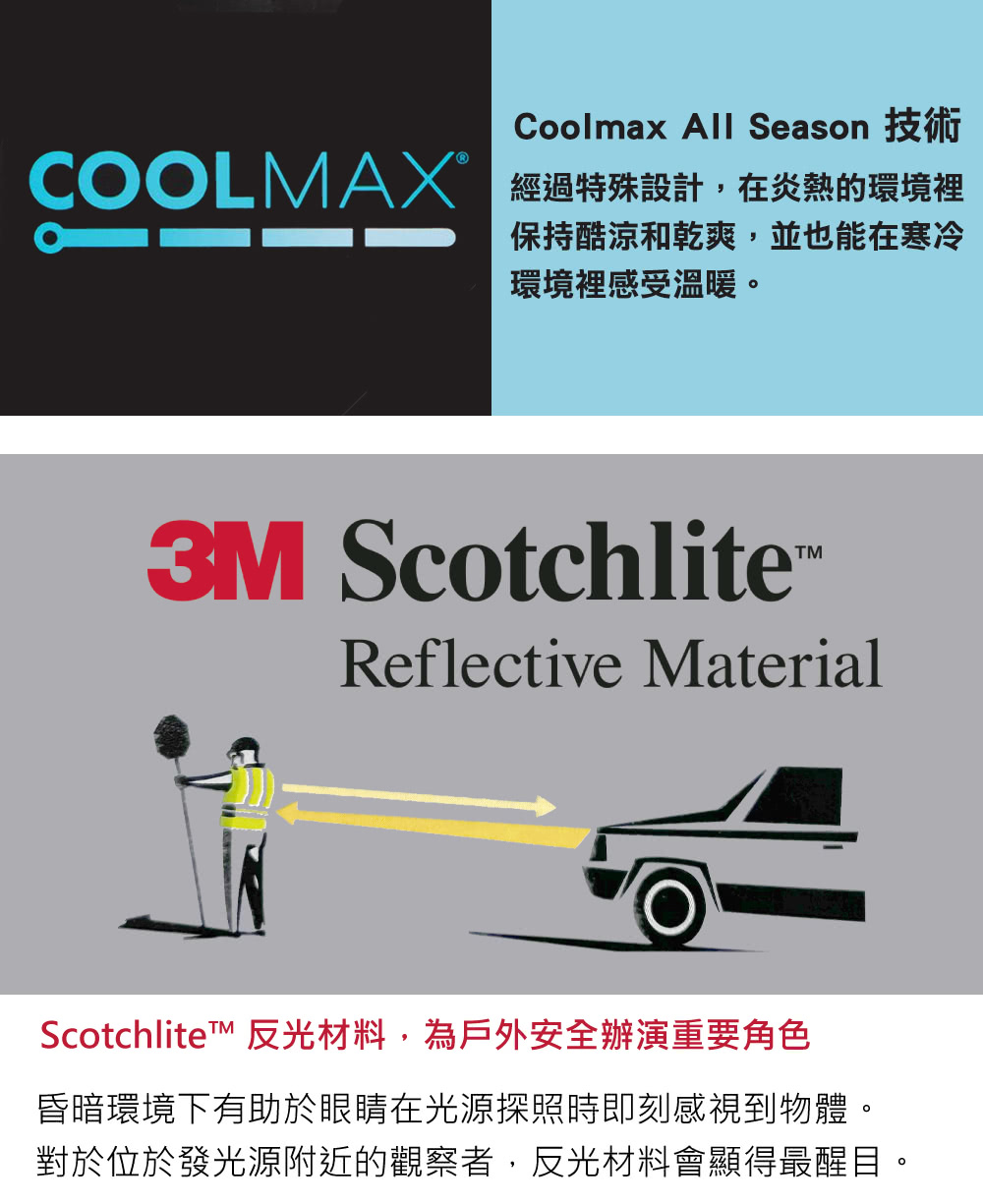 Coolmax All SeasonCOOLMA 經過特殊設計,在炎熱的環境裡保持酷涼和乾爽,並也能在寒冷環境裡感受溫暖。3M ScotchliteReflective MaterialScotchlite™ 反光材料,為戶外安全辦演重要角色昏暗環境下有助於眼睛在光源探照時即刻感視到物體。對於位於發光源附近的觀察者,反光材料會顯得最醒目。