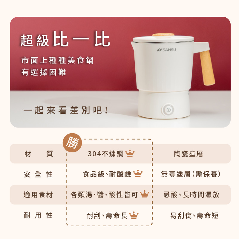 超級比一比市面上種種美食鍋有選擇困難一起來看差別吧! SANSUI勝材質304不鏽鋼陶瓷塗層安全性食品級耐酸鹼、無毒塗層(需保養)適用食材各類湯、醬、酸性皆可忌酸、長時間濕放耐用性耐刮、壽命長易刮傷、壽命短