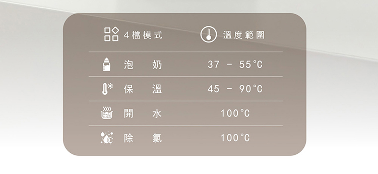4檔模式溫度範圍37  泡 奶 囚45-開 水除氯 C100C100°C