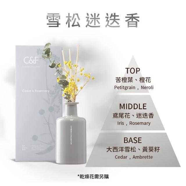 【C&F 香研所】花園孚日系香氛精油擴香200ml 任選2入超值組(居家香氛/香水精油/禮物)